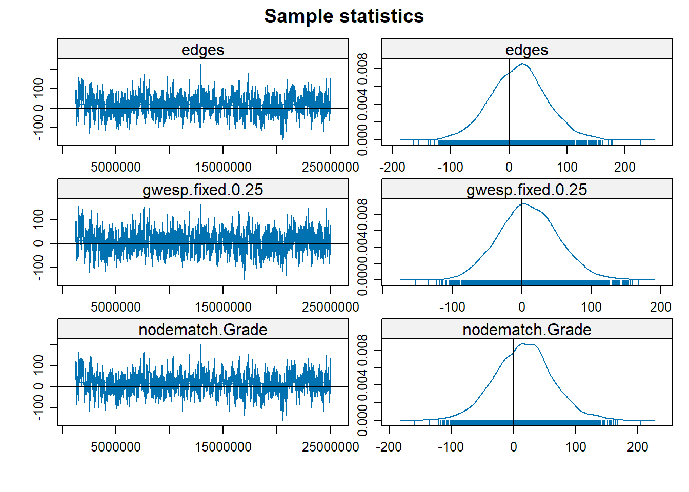 mcmc diagnostic plot